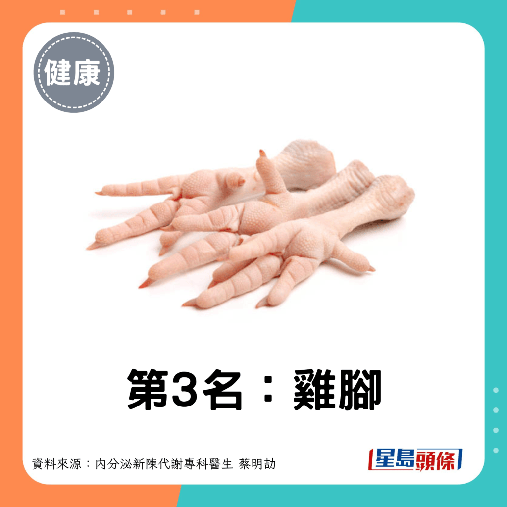 第3名：雞腳。