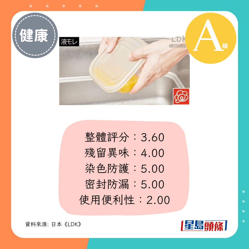 整体评分：3.60