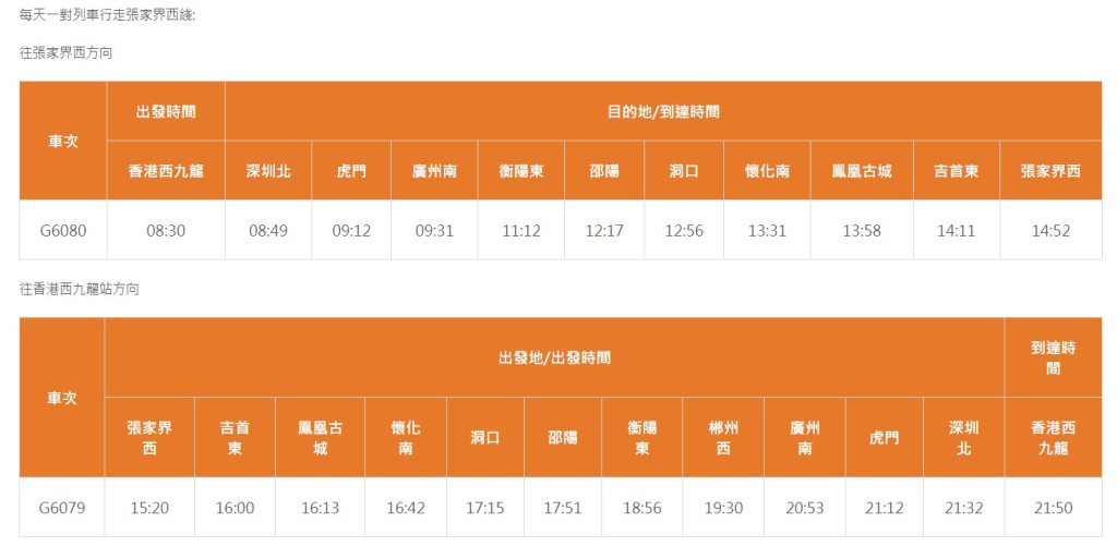西九龍站直達張家界站列車時刻表。港鐵高速鐵路網頁截圖 西九龍站直達張家界站列車時刻表。港鐵高速鐵路網頁截圖 