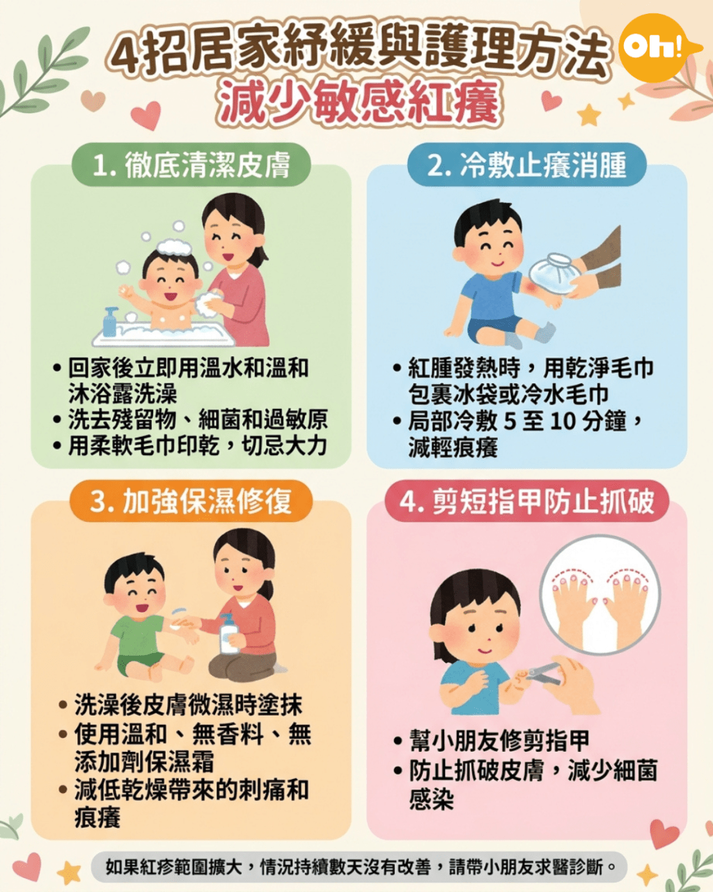 (《Oh!爸妈》制图) (《Oh!爸妈》制图)