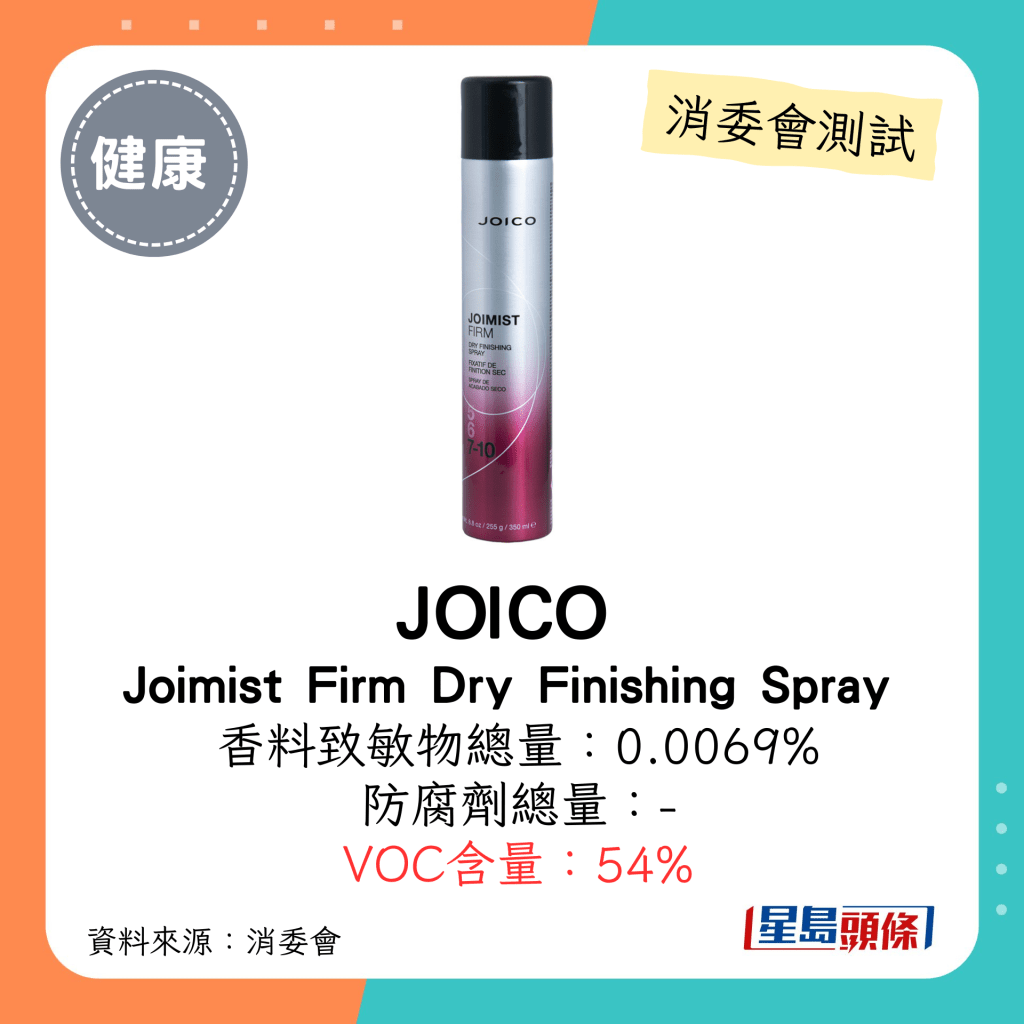 消委會髮泥髮蠟｜JOICO Joimist Firm Dry Finishing Spray VOC 含量：54%