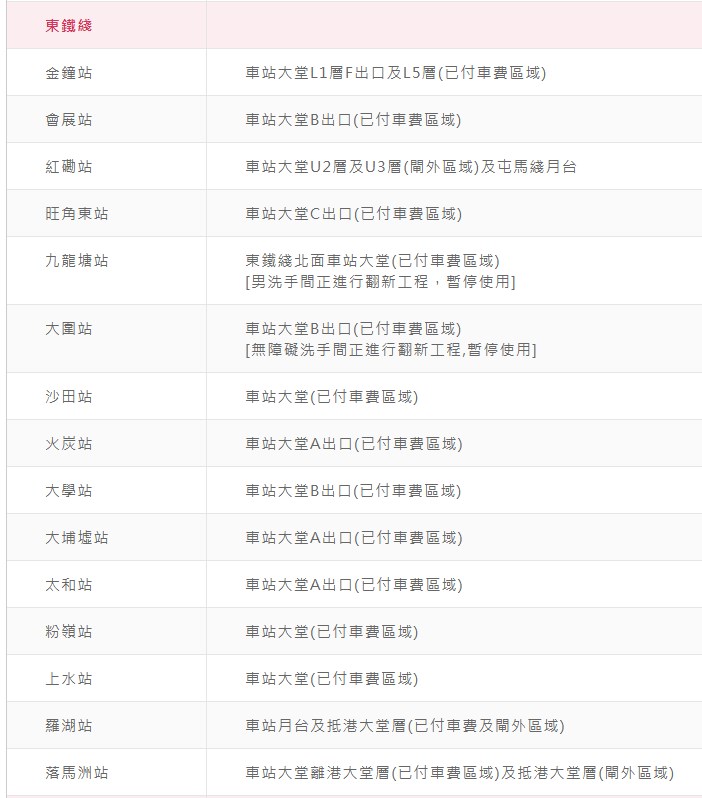 港鐵站內的洗手間（8）。港鐵網站截圖