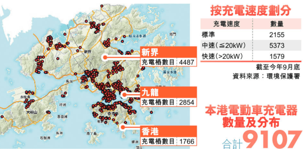 本港电动车充电器数量及分布