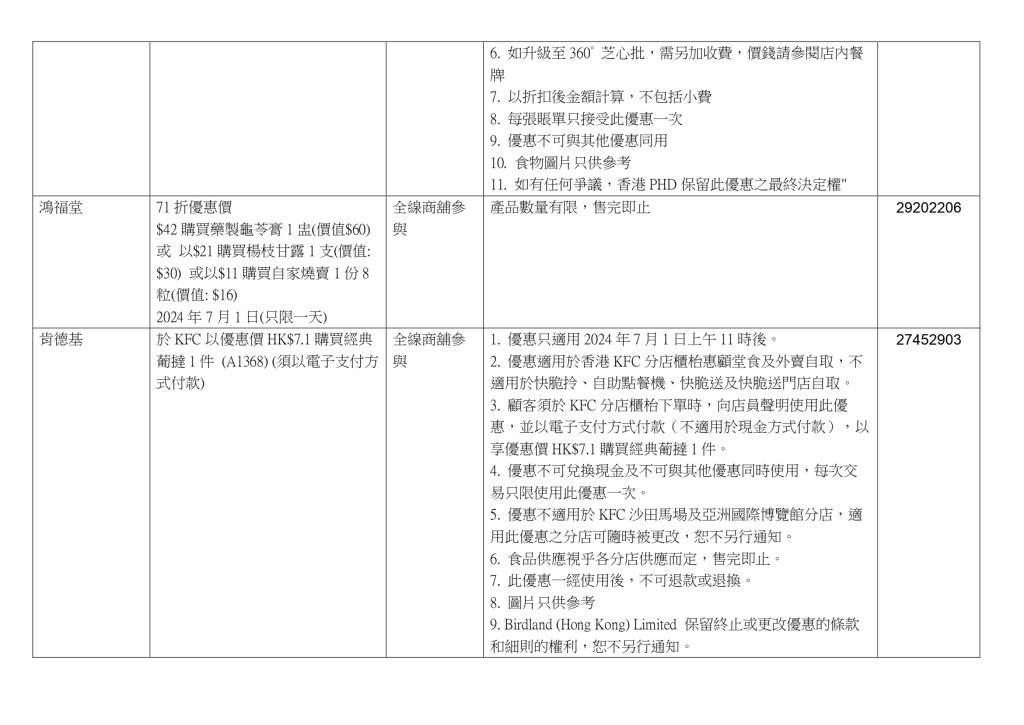 鴻福堂推出 7.1折優惠價。「飲食界 7.1 慶回歸優惠活動 2024 」文件截圖