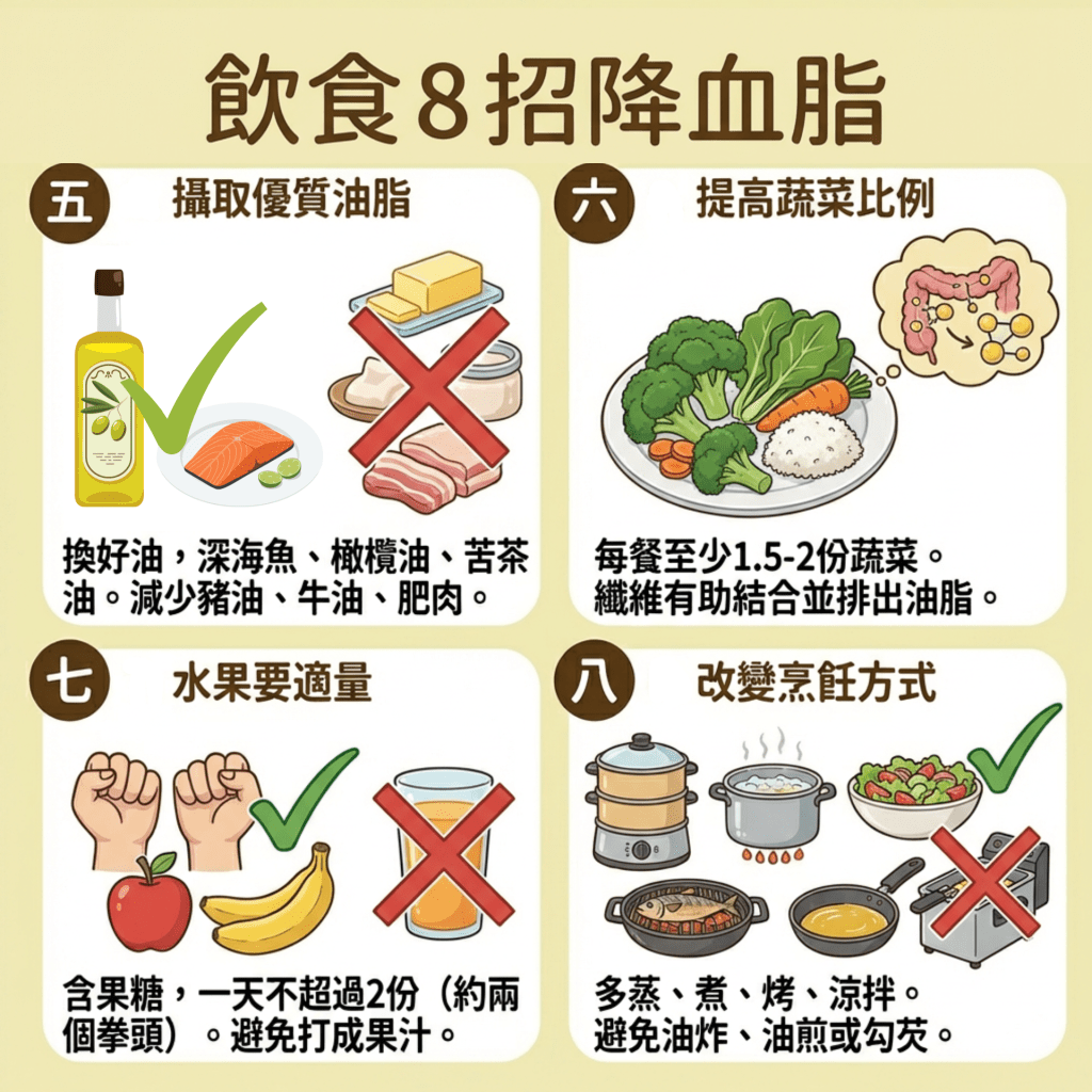 饮食8招降血脂 饮食8招降血脂