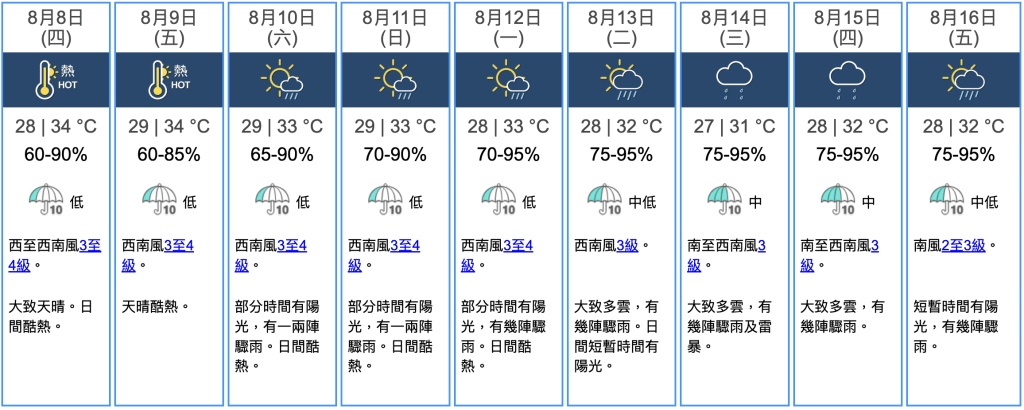 九天天氣預報