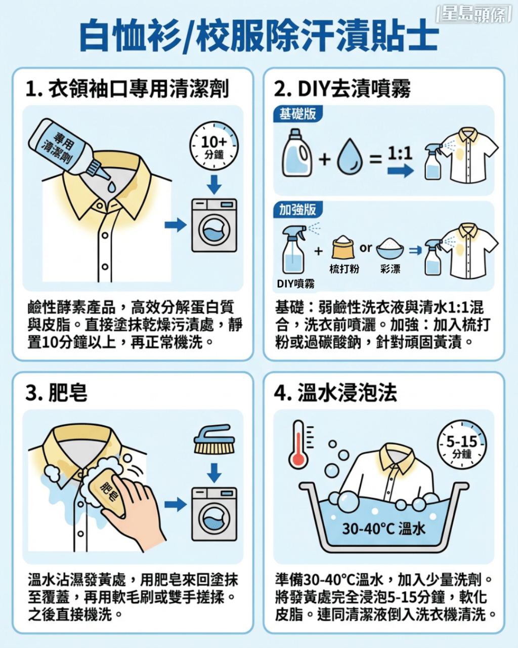 白恤衫/校服除汗渍贴士