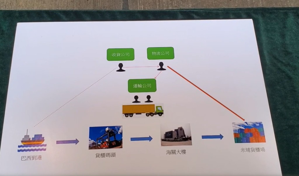 警方解釋破案經過。蔡楚輝攝