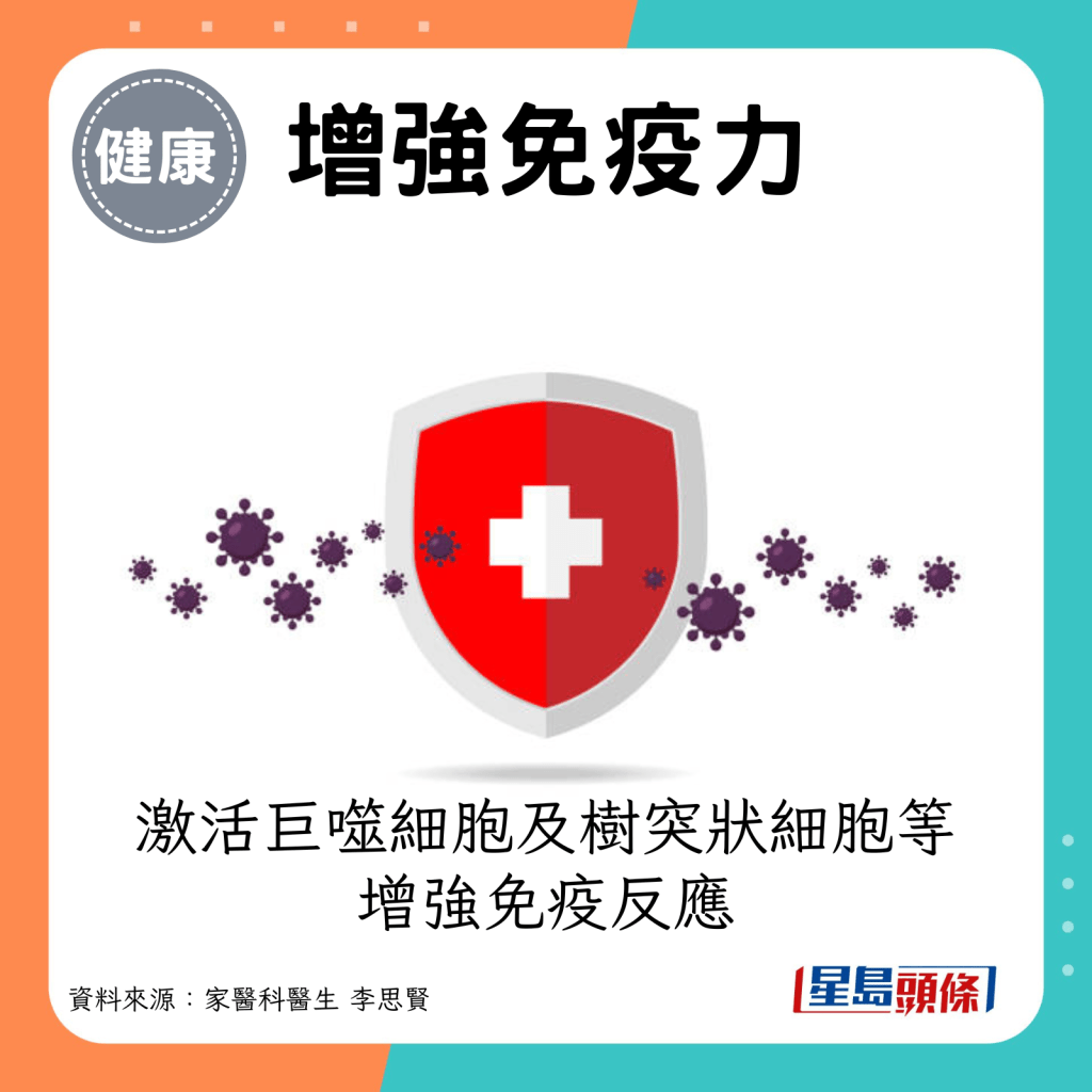 菇类好处｜增强免疫力：激活巨噬细胞、树突状细胞和自然杀手细胞，从而增强免疫反应。