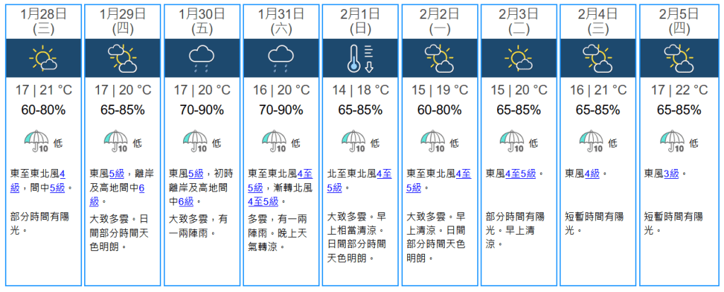 未來九天天氣預報。資料圖片