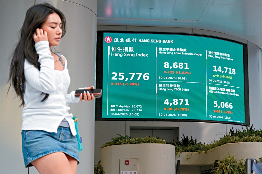 恒指收報25776點，跌335點，時隔一日再失守26000關。