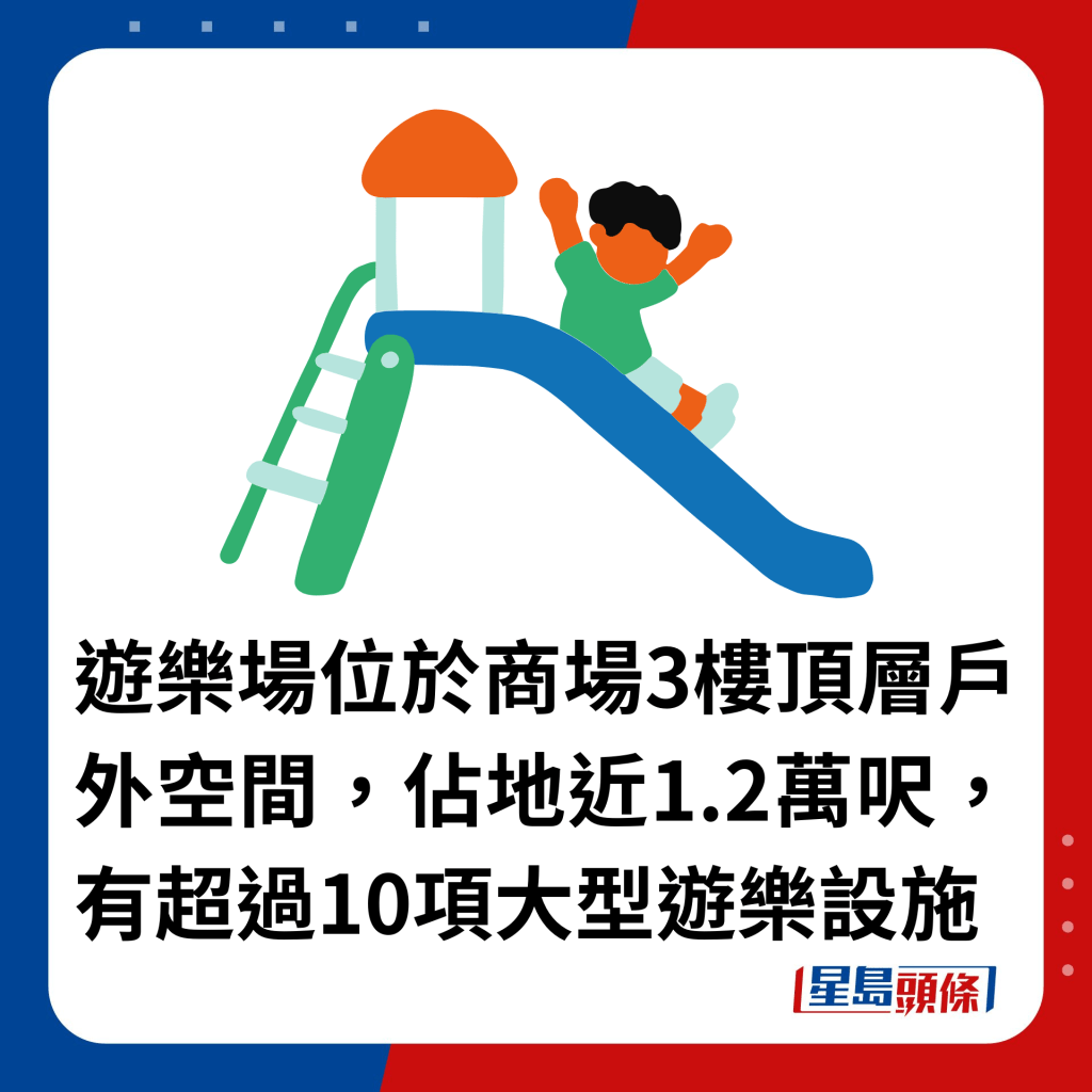 游乐场位于商场3楼顶层户外空间，占地近1.2万尺，有超过10项大型游乐设施