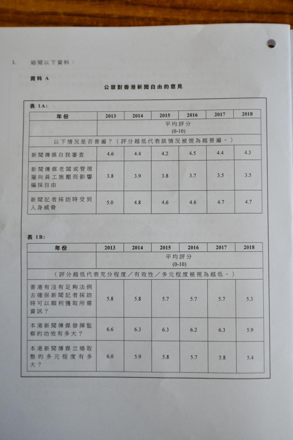 文憑試通識教育科卷一。