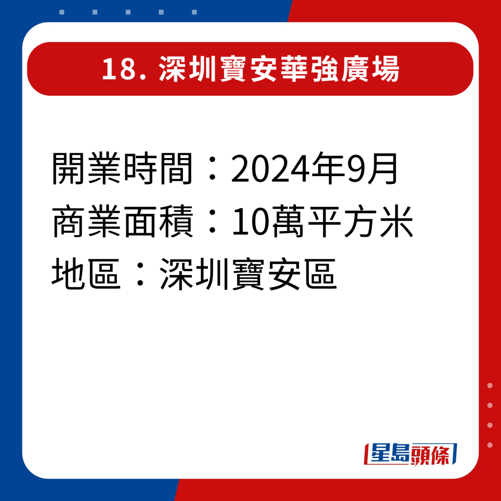2024年深圳20家即將開幕新商場｜18.深圳寶安華強廣場