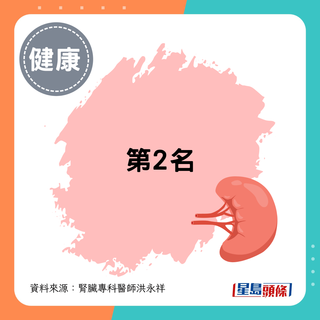 第2名 第2名