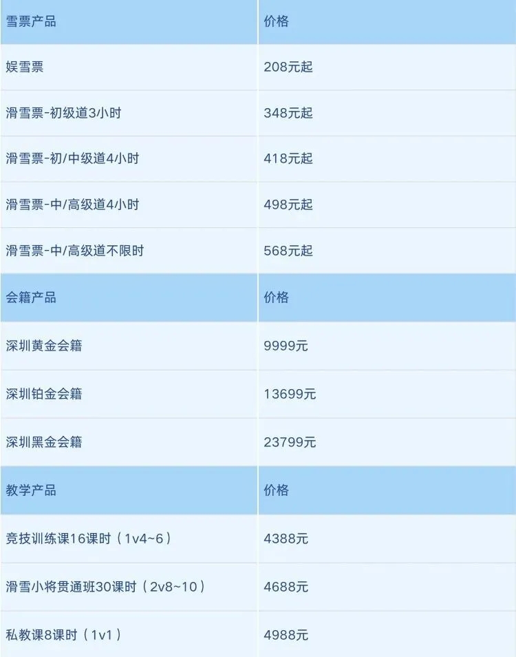 深圳前海冰雪世界產品售價。