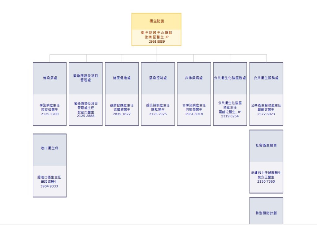 歐家榮將接任衞生署傳染病處主任。衞生署網站截圖