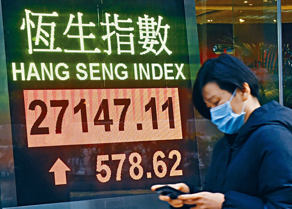 恒指昨日企穩二萬七大關樓上，收造27147，升578點。
