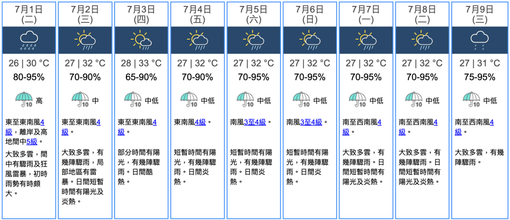 九天天氣預報