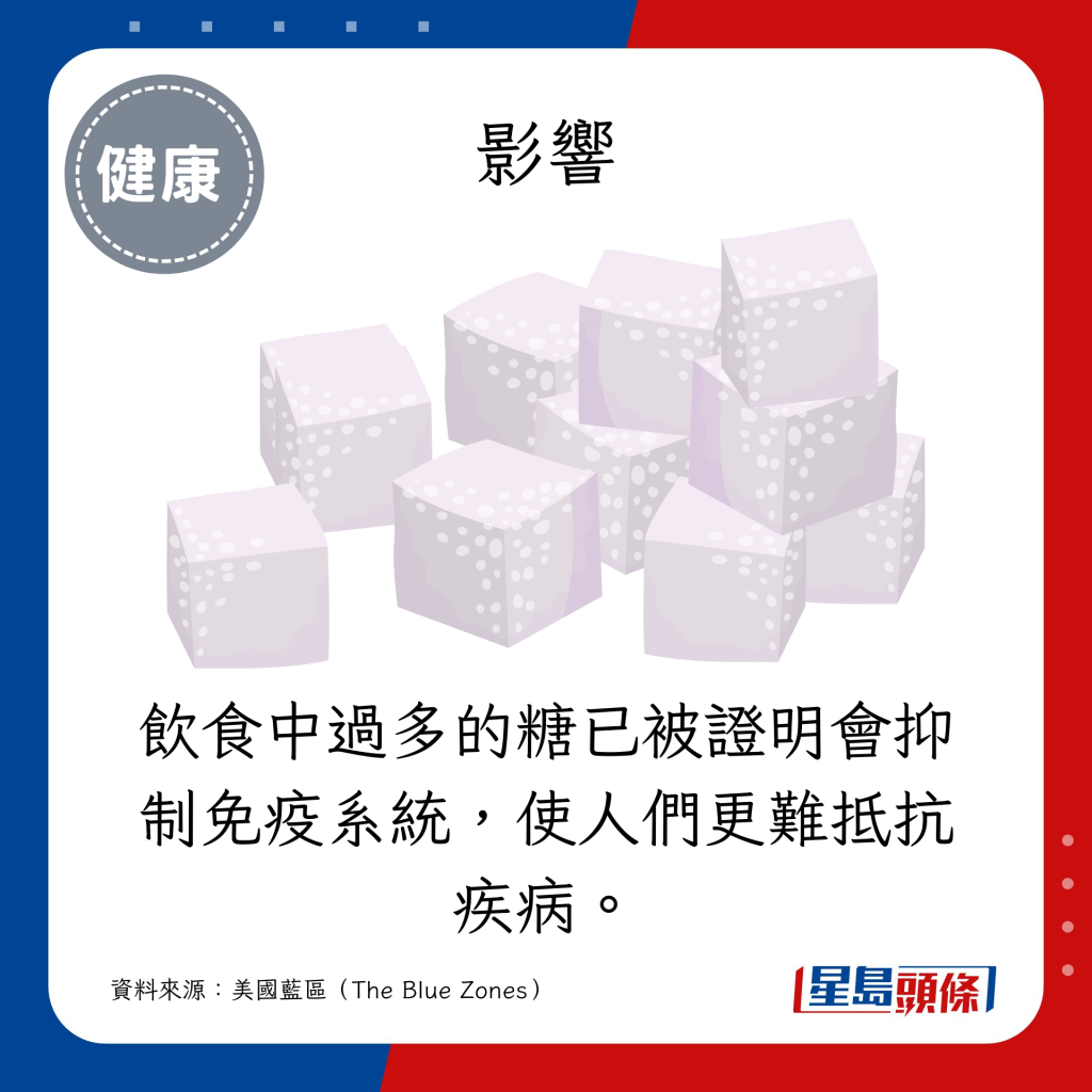 饮食中过多的糖已被证明会抑制免疫系统，使人们更难抵抗疾病。