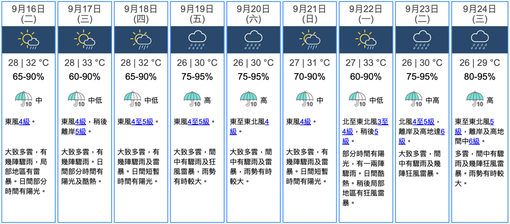九天天氣預報