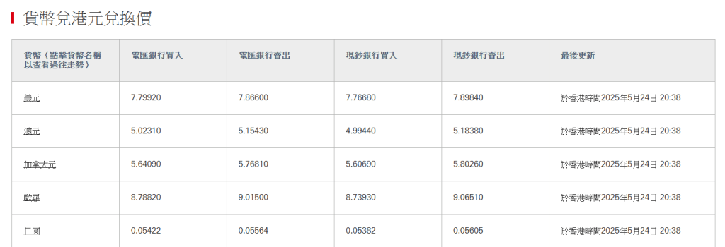滙豐兌換外幣價格。 滙豐兌換外幣價格。