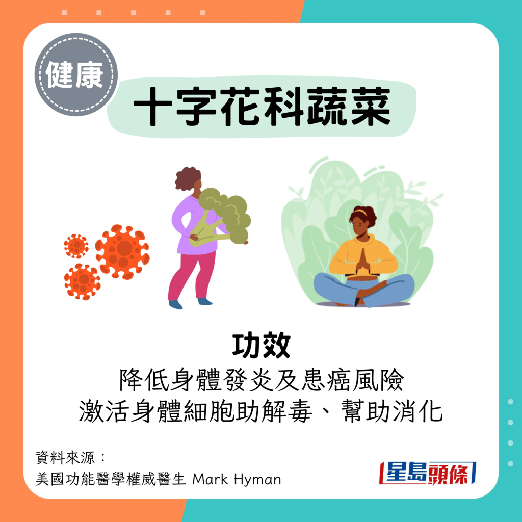 十字花科蔬菜功效：降低身體發炎及患癌風險；激活身體細胞助解毒；促進消化