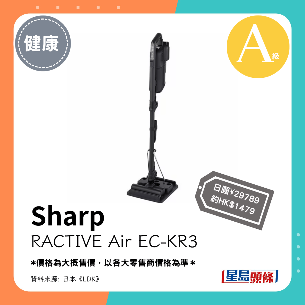 A级 第6位（3.77分）：Sharp RACTIVE Air EC-KR3（日圆¥29789，约HK$1479）