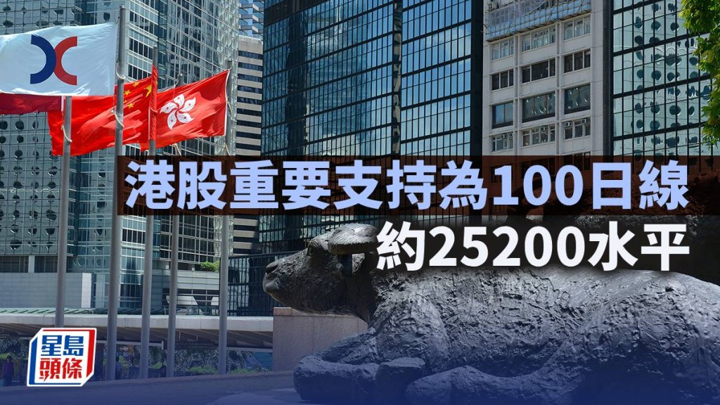 港股重要支持為100日線約25200水平｜古天后