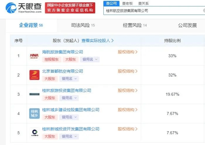 桂林航空旅遊集團有限公司股東截圖。