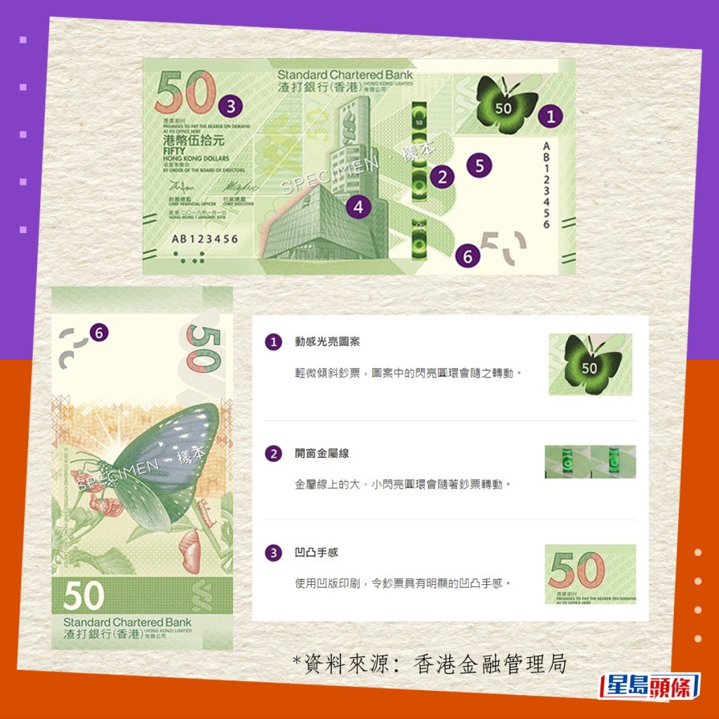 真钞设计与防伪特征｜2018系列香港钞票（渣打发行）