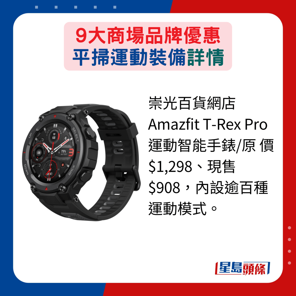 崇光百貨網店Amazfit T-Rex Pro運動智能手錶/原 價$1,298、現售$908，內設逾百種 運動模式。