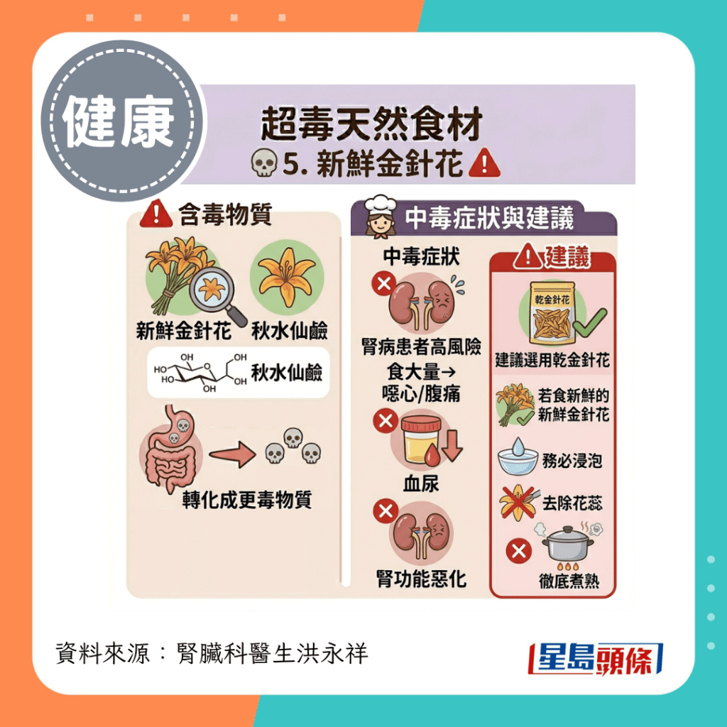 超毒天然食材｜5. 新鮮金針花