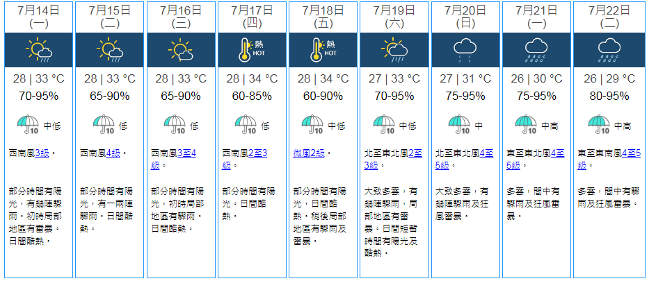 九天天氣預報。