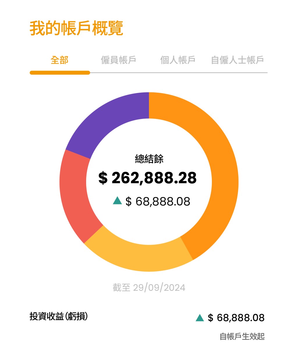 当强积金计划加入「积金易」平台后，帐户便会显示冬甩图表，把不同 受托人、不同计划的强积金投资表现，全部显示出来。