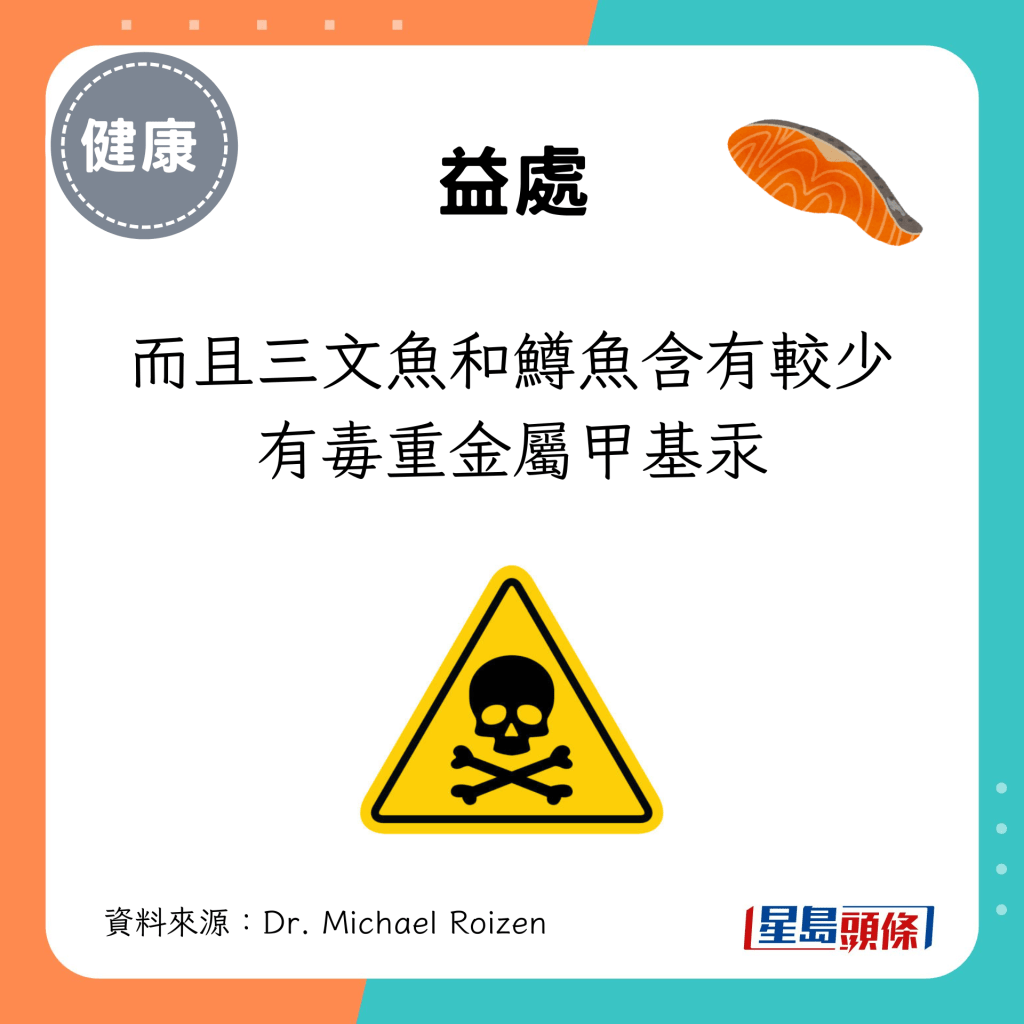 而且三文魚和鱒魚含有較少有毒重金屬甲基汞