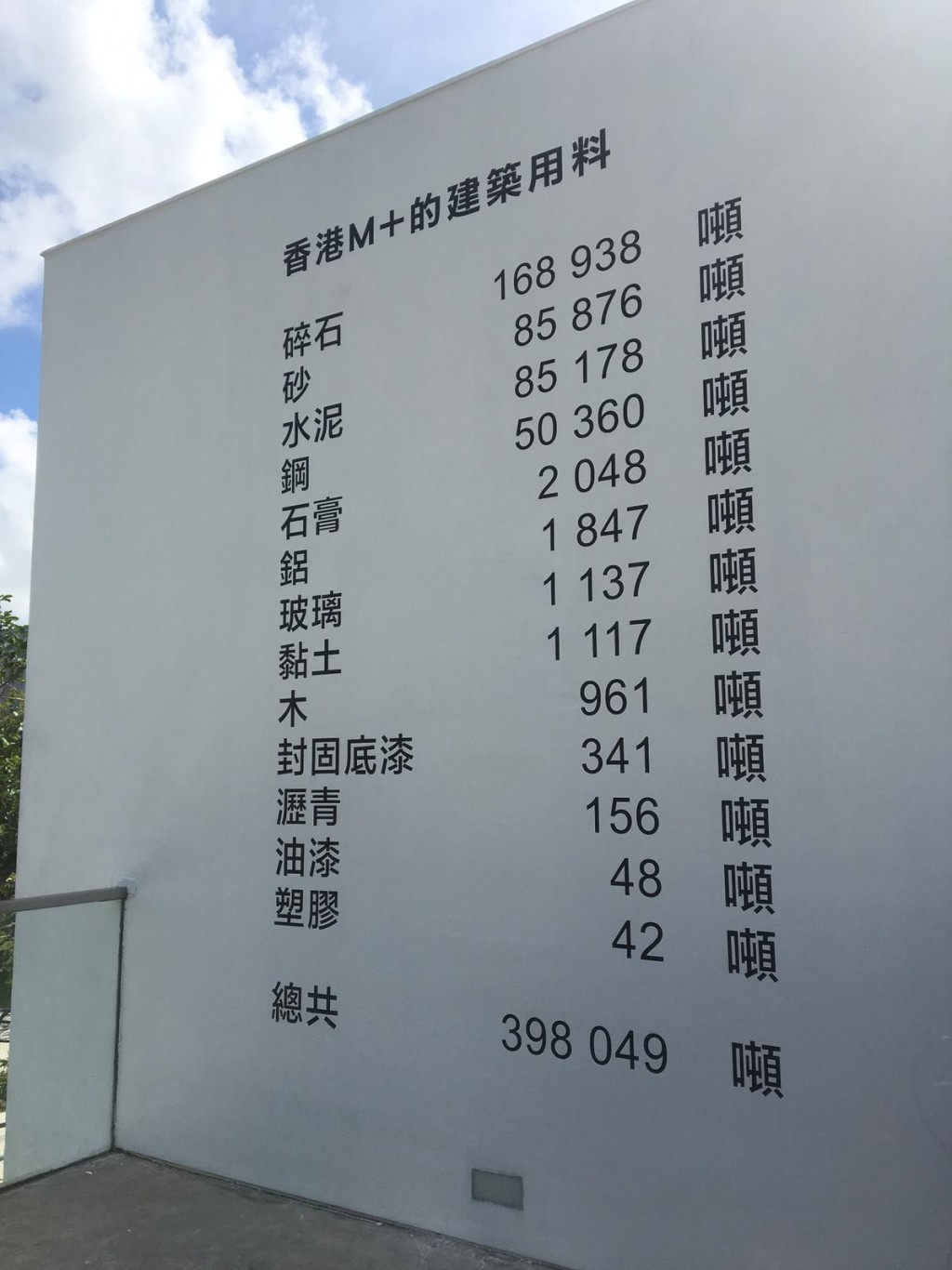 Lara Almarcegui作品,展品列明香港M+建築使用的材料與重量。