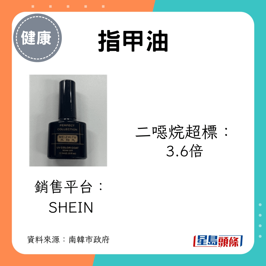 SHEIN另一款指甲油則是二噁烷超標