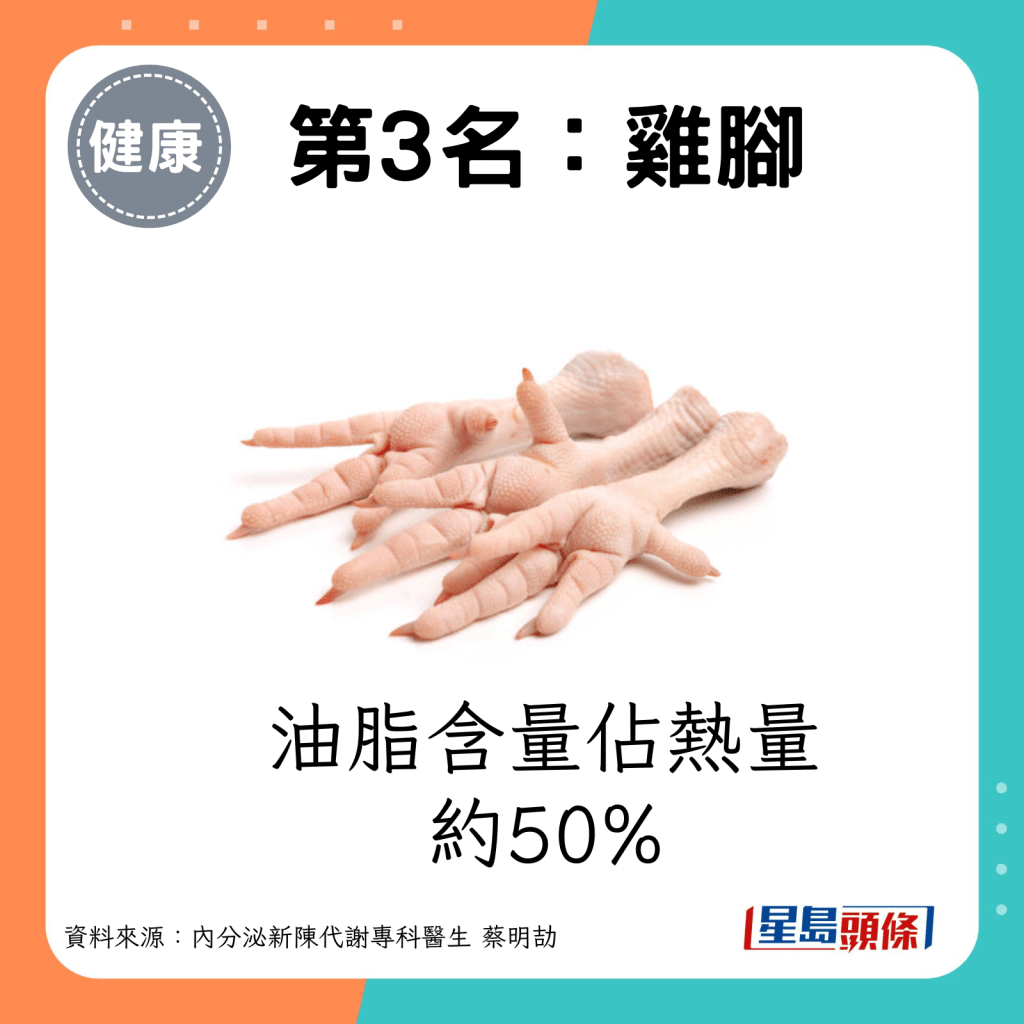 雞腳油脂含量佔熱量約50%。