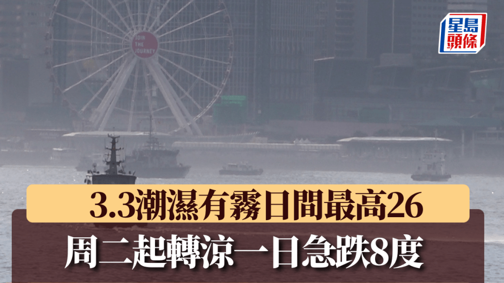 天文台｜明日潮濕有霧日間最高26度 周二起轉涼一日急跌8度 接近周末氣溫繼續降