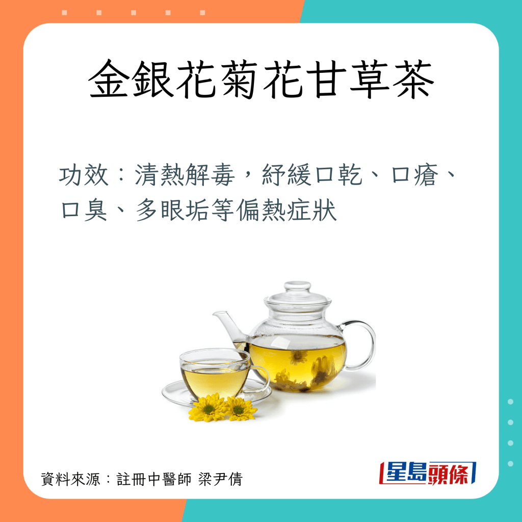 清熱茶療 紓緩痱滋牙肉痛 