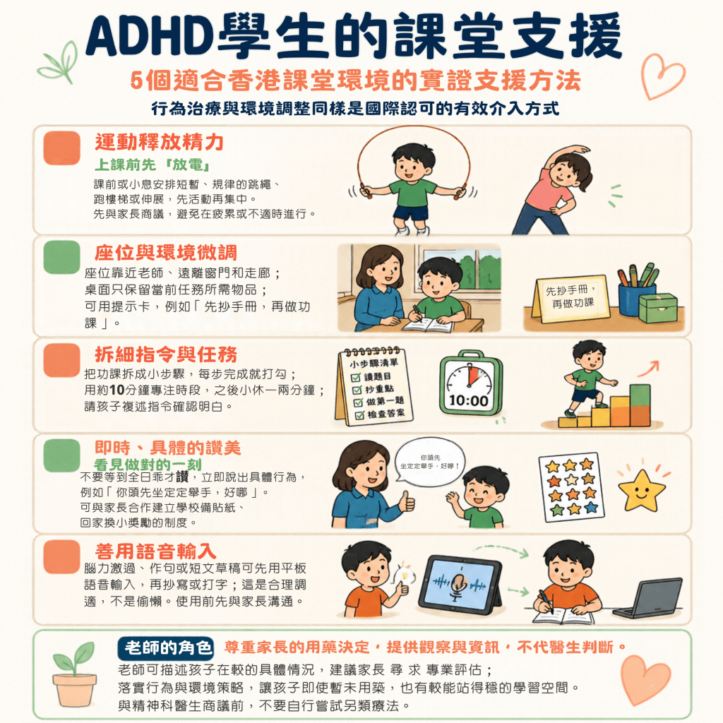 整理了5個有實證基礎、且適合香港課堂環境的改善方法,供各位老師參考。 整理了5個有實證基礎、且適合香港課堂環境的改善方法,供各位老師參考。