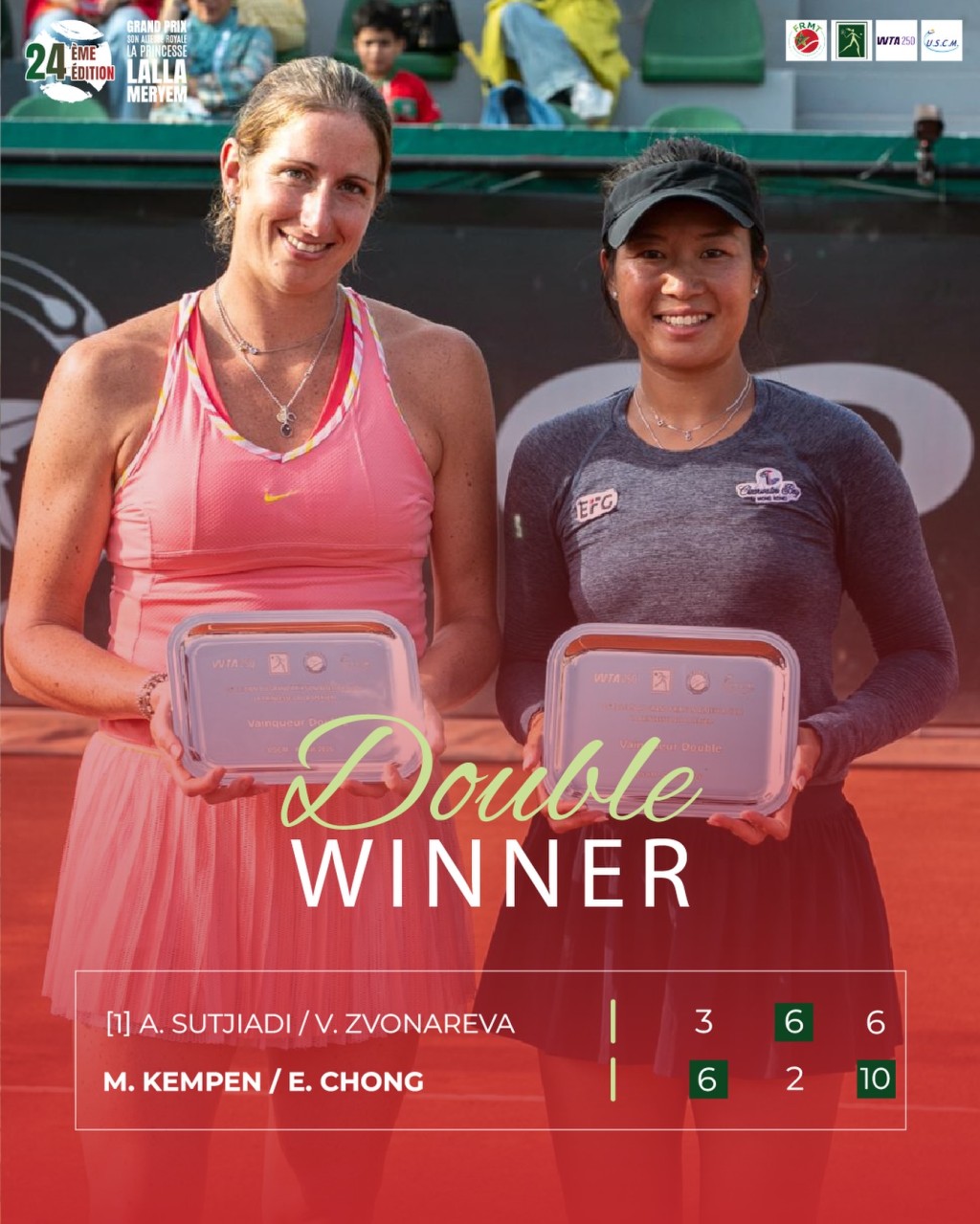 張瑋桓今次與比利時拍檔甘賓(Magali Kempen)攜手捧起雙打獎盃。 WTA Morocco 社交媒體 張瑋桓今次與比利時拍檔甘賓(Magali Kempen)攜手捧起雙打獎盃。 WTA Morocco 社交媒體