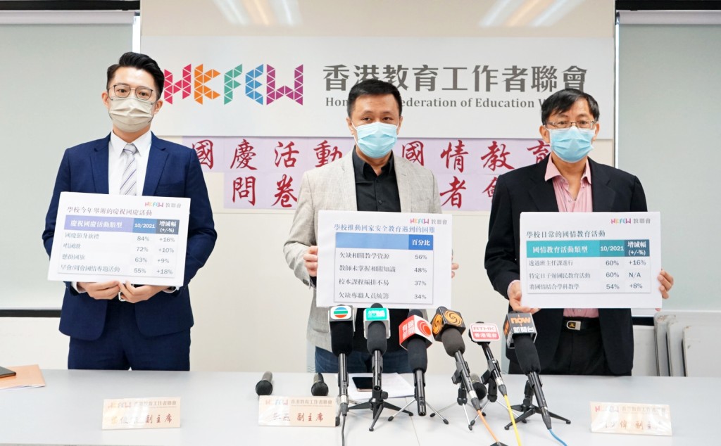 教聯會調查指，逾5成半學校指欠缺國安教學資源。