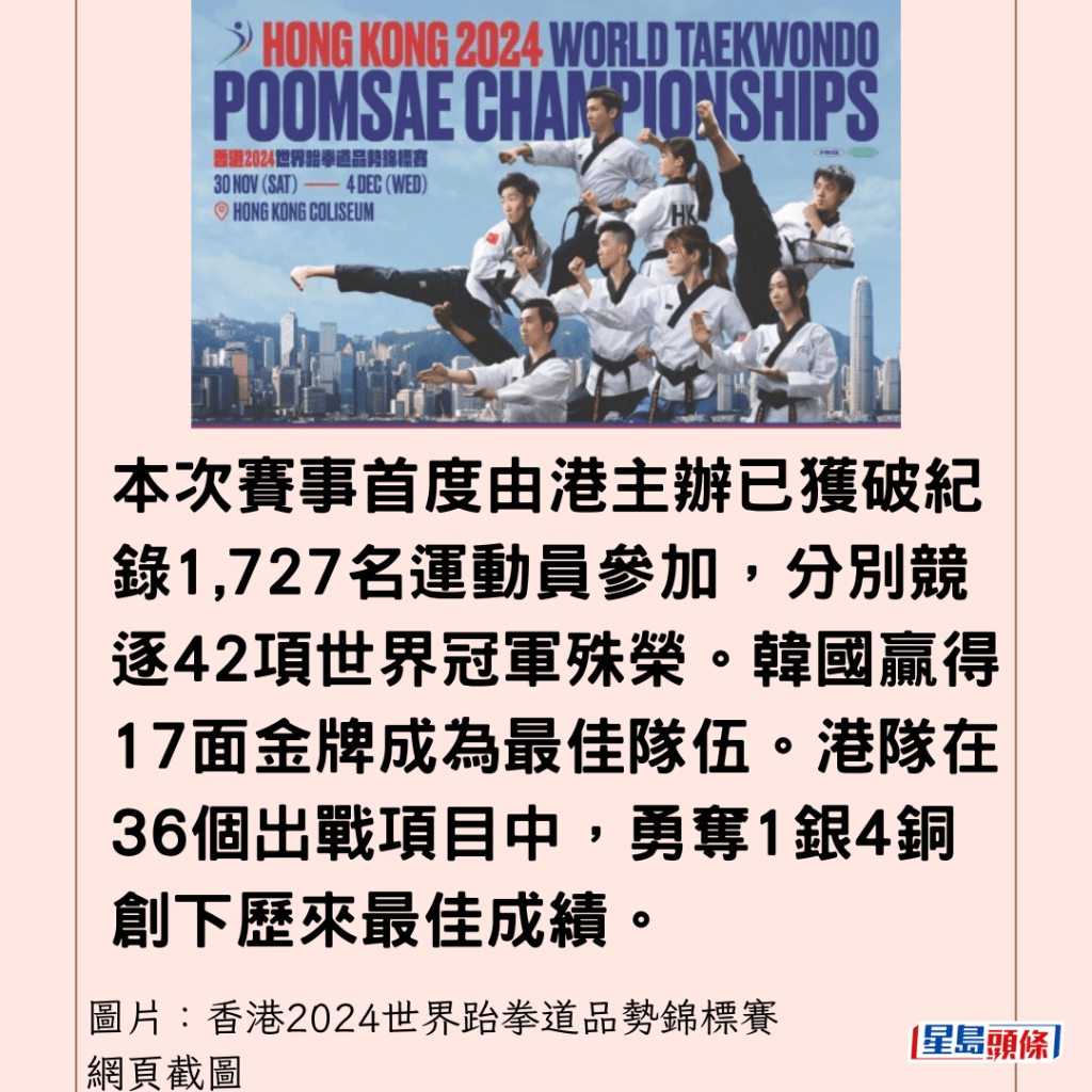  本次賽事首度由港主辦已獲破紀錄1,727名運動員參加，分別競逐42項世界冠軍殊榮。韓國贏得17面金牌成為最佳隊伍。港隊在36個出戰項目中，勇奪1銀4銅創下歷來最佳成績。