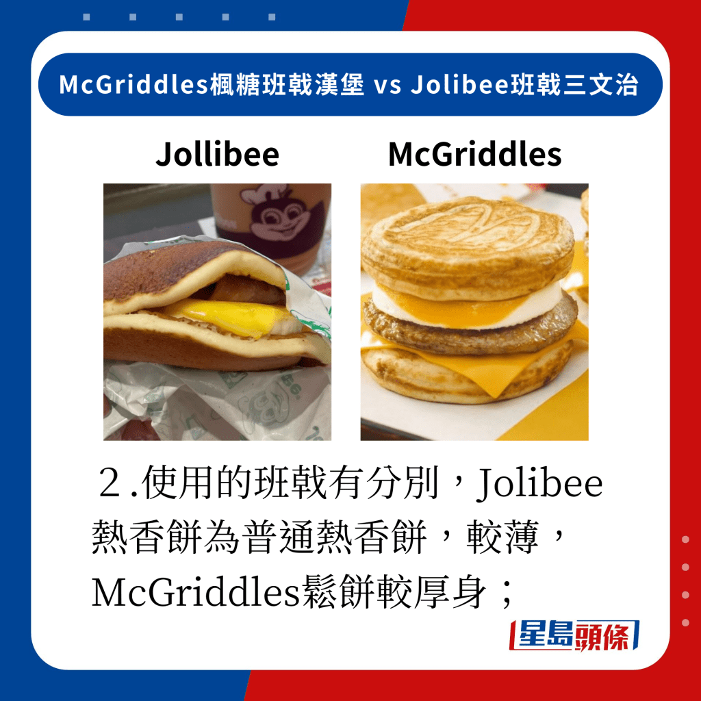 ２.使用的班戟有分別，Jolibee熱香餅為普通熱香餅，較薄，McGriddles鬆餅較厚身；