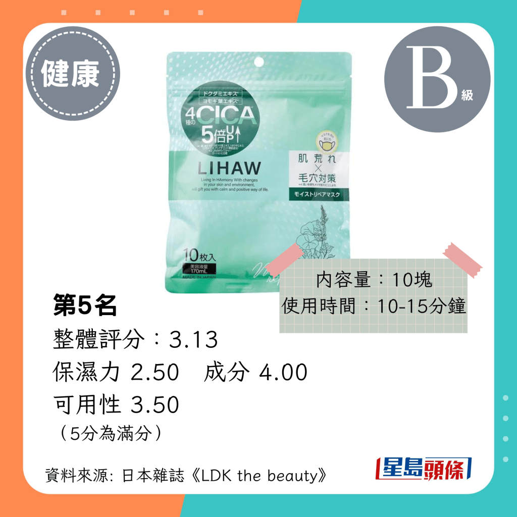 整体评分3.13分（LIHAW 保湿修护面膜）