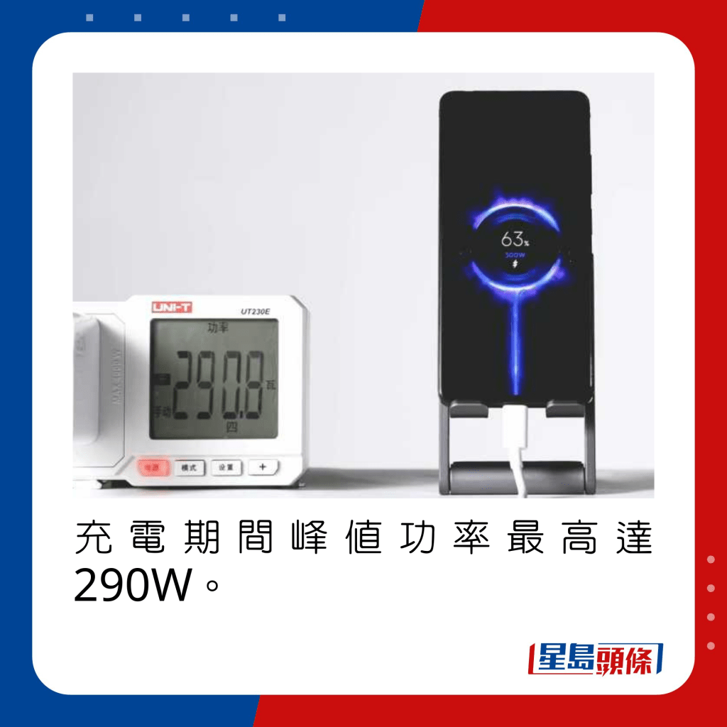 充电期间峰值功率最高达290W。