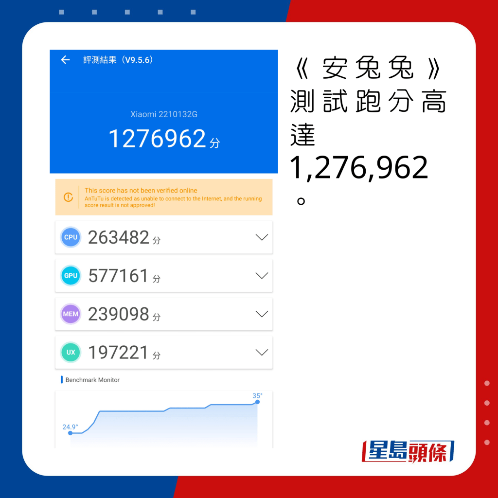 《安兔兔》測試跑分高達1,276,962。