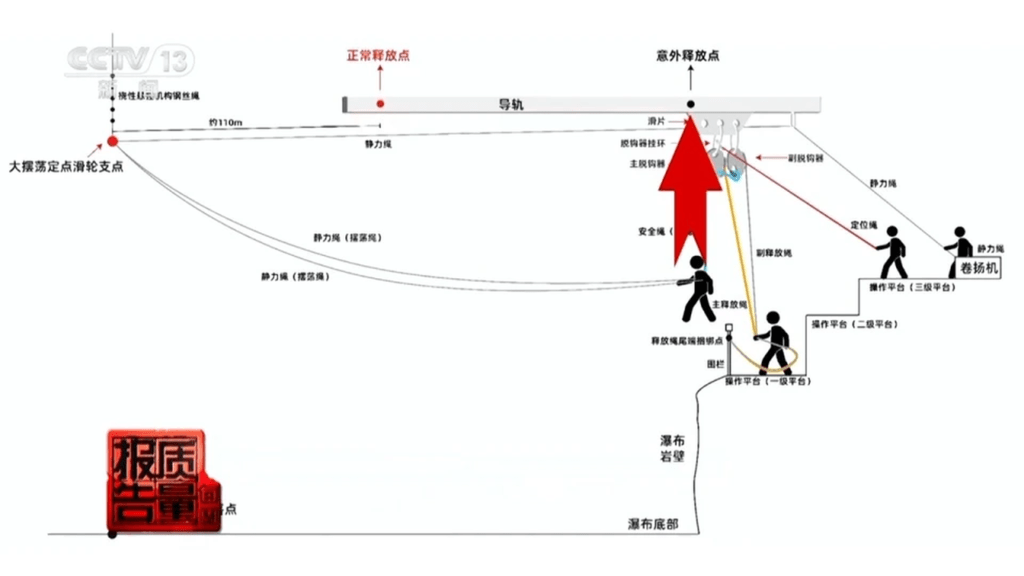 事故示意图。 央视